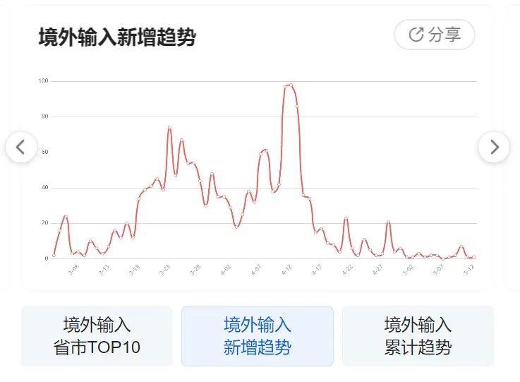 全球疫情最新动态与数据概览